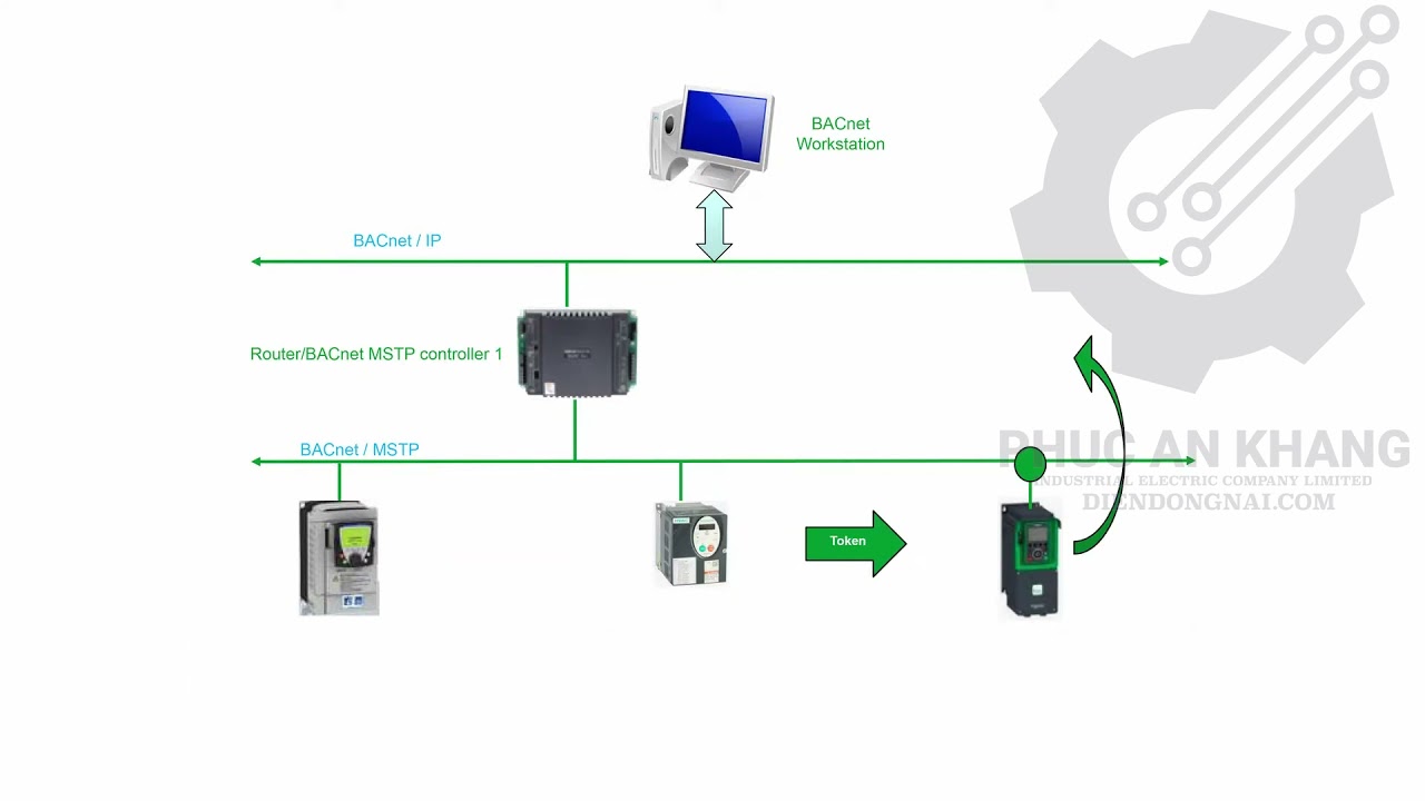 Hướng dẫn cài đặt giao tiếp biến tần Schneider BacNet ATV212 Schneider Electric