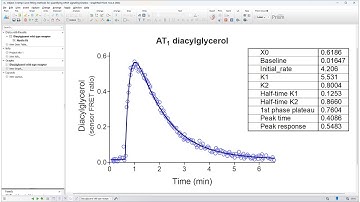 Curve fitting workshop for analyzing GPCR signaling kinetics in GraphPad Prism
