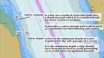 Guide to Setting Safety Parameters: Shallow, Safety, and Deep Contours Explained