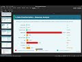 Adult Income Prediction Using Aggregation Functions | R Programming | SIT718 Assignment Explained