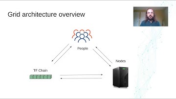 How the ThreeFold Grid come to life | ThreeFold Grid Architecture Explainer