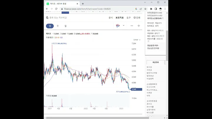 064820케이프 주가 전망 및 차트 분석