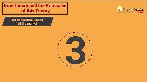 Dow Theory | What Is Dow Jones Theory | Motilal Oswal