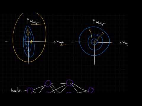[IANNwTF Lecture 6] Batch Normalization