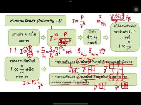 วีดีโอ: ความเข้มของแสงที่ส่องผ่านคืออะไร?