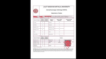LNMU Part 3 Result 2025 |LNMU Part 3Result kaise check karen 2025 |LNMU Part 3Result 2022-25