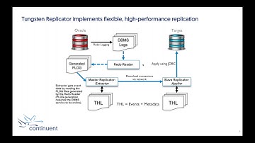 Continuent Webinar: Tungsten Replicator for Oracle