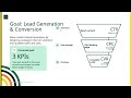 Influencer Marketing Strategy &amp; Goals