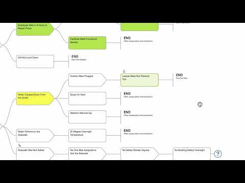 Step 4: Corrective Actions & Solutions in Causelink