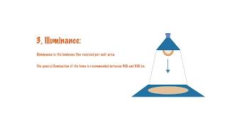 3 minutes to understand the LED light parameters