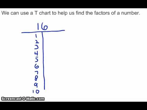 Number Factors Chart