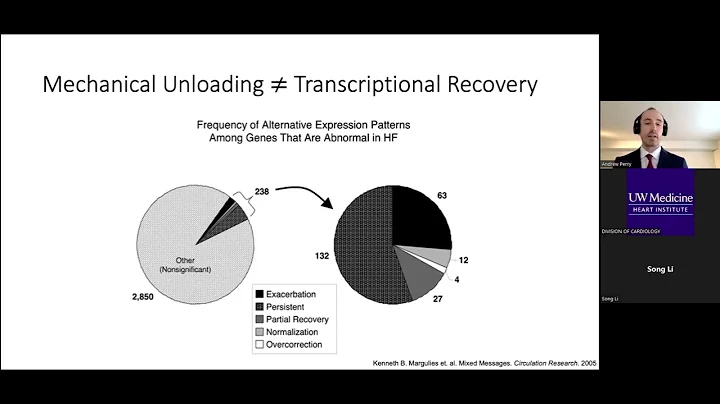 Myocardial Recovery: Current Insights and Future D...