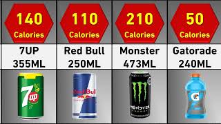 Soft Drinks and Calories | How Much Sugar Are You Really Drinking? screenshot 5