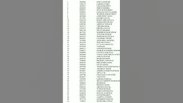 UPSC Topper 2022 l Upsc Ias toppers list 2022