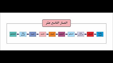 مسارات الاداء في التلاوة - المسار التاسع عشر