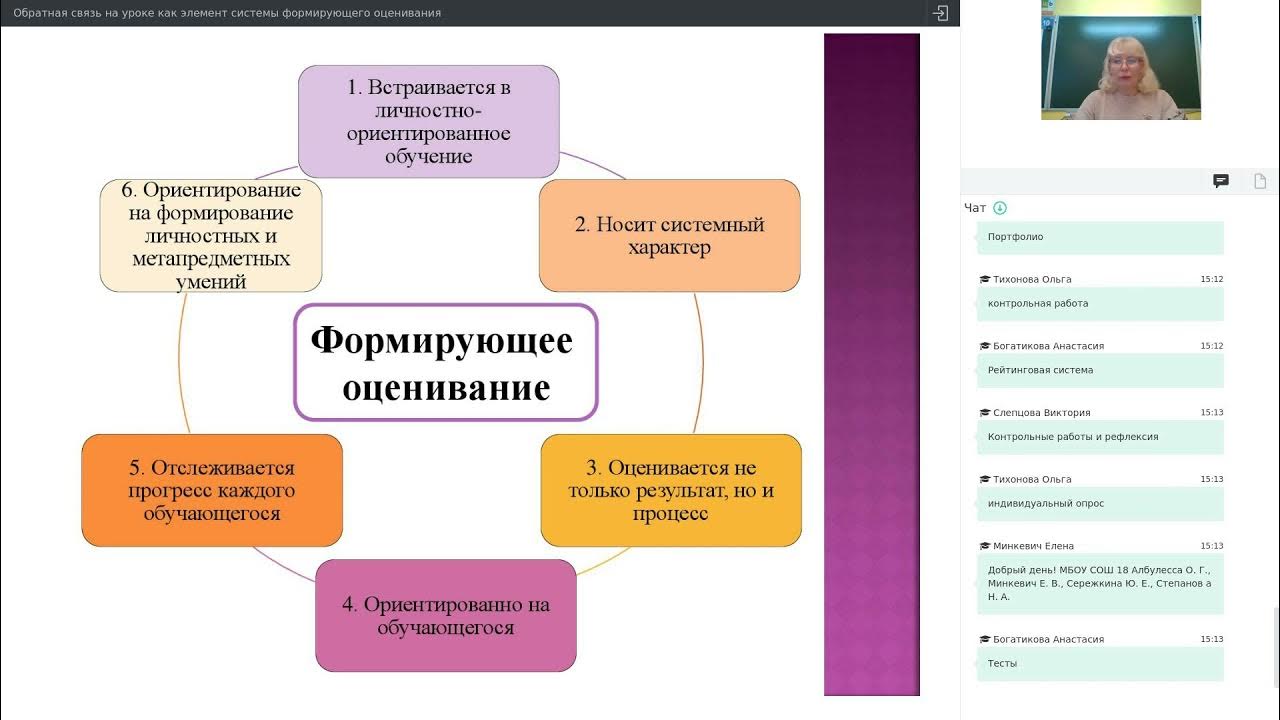Программа вебинара образец. Оценивание вебинара. Светлана бадаева книга оценка персонала. Шкала оценивания. Оценивание вебинара.