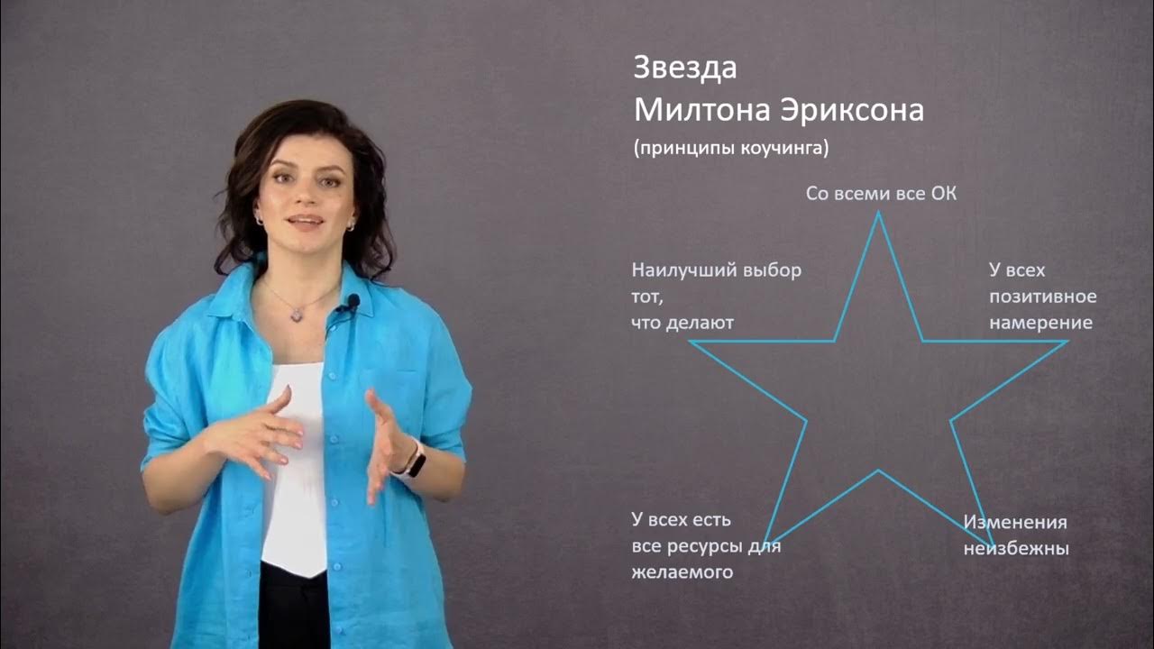 Звезда эриксона. 5 Принципов Милтона Эриксона. Принципы Эриксона в коучинге. Звезда Эриксона в коучинге. 5 Принципов Эриксона коучинг.