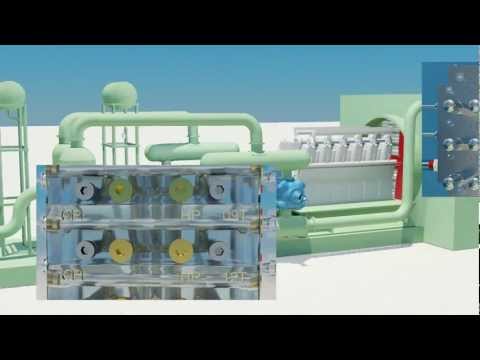 Video: Come funziona un sistema di lubrificazione del compressore d'aria?