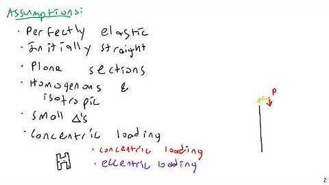 Euler Buckling Equation - Steel and Concrete Design