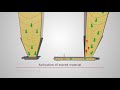 ALFRA Dosing slide vs. the traditional dosing screw