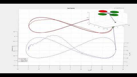 QuadCopter  (Drone) with  a cable suspended payload