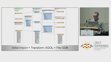 BOWT: AGOL, Survey 123, Automation and QA - FME UC 2017