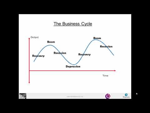 macro environment คือ 2022 New ACCA F1 - Class 3 - Macroeconomic environment