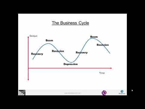 macro environment คือ  2022 New  ACCA F1 - Class 3 - Macroeconomic environment