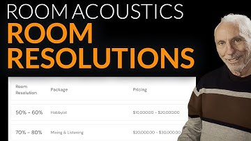 Room Resolutions - www.AcousticFields.com