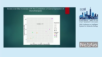 The transcriptome of a synergistic drug combination... - Mehmet Eren Ahsen - ISMB 2018 NetBio