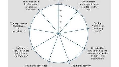 Thinking through design   pragmatic Final