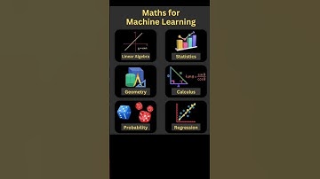 Machine Learning #java #coding #ai #c #cpp #python #windows #ml #machinelearning #maths #coding #db