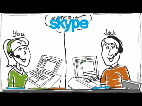 Skype wyjaśniony wizualnie