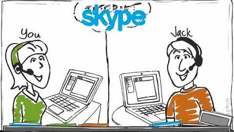 Skype Explained Visually