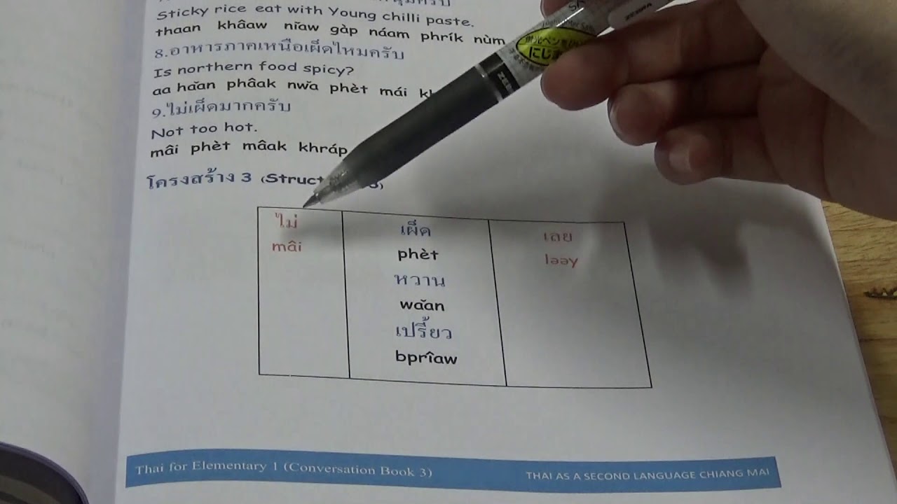 Lesson 3: Eating Indigenous Food Structure 3 & example (Page 29)