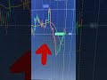 كيف حققت 1321 دولار ا من 773 دولار ا بفضل هذا السر البسيط في 
