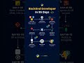 BackEnd Developer Roadmap in 95 Days | Step-by-Step Guide! #shorts #coding #backenddeveloper #python