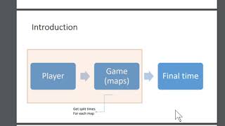 Speedrunning & Statistics: Data & Fitting