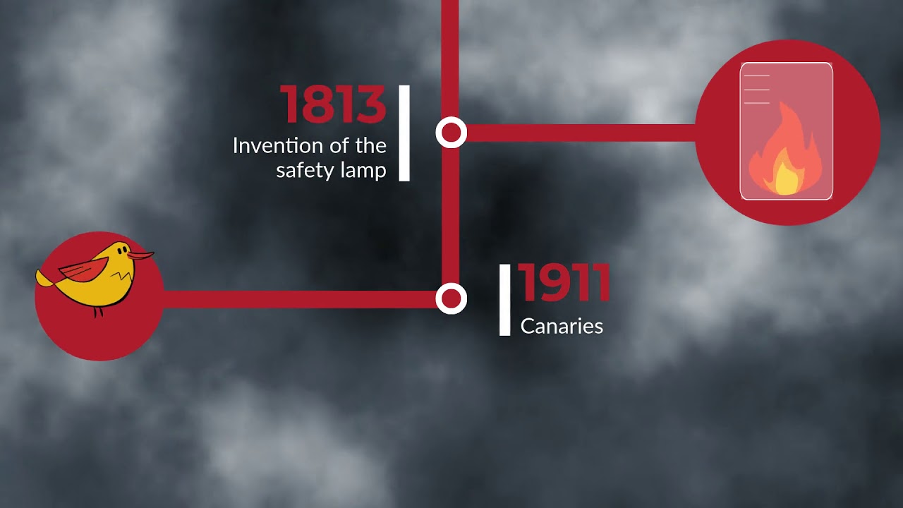 The History of Gas Detection - YouTube