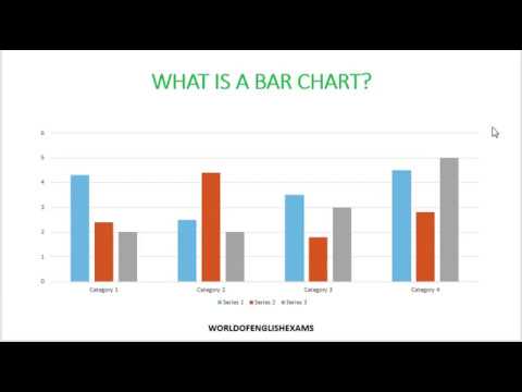 Bar Chart Description Ielts