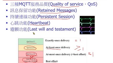 IoT Short Course 2018-v1-english 8 MQTT implementation