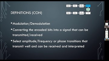 FT8 - How does it Work? - David Grybos, KK6US - NCDXC Meeting September 2020