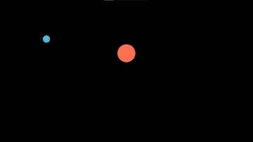 Visualizing the Scattering Matrix in Quantum Mechanics | Manim