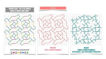 SASHIKO stitching sequence : Rose (animation)