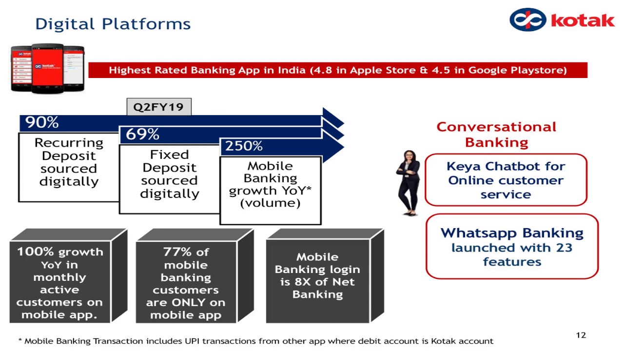 investor presentation of kotak mahindra bank