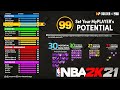 The BEST BUILD ON NBA 2K21 NEXT GEN! HOW TO MAKE THE MOST OVERPOWERED BUILD!