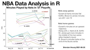 NBA Data Analysis in R: Minutes played by Nets in Playoffs - screencast #5