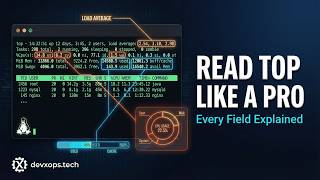 Linux top Command Deep Dive: Every Field Explained with Real Examples