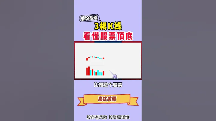 股票分析 | 美股 | K线 | 缠论基础:顶底分型  三根K线看懂股票顶底🥇 你不能不知道的股票K线分型❗❗ #shorts - 天天要闻