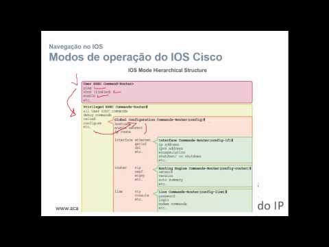 Vídeo: Qual é o nível de privilégio mais alto configurável em um dispositivo Cisco IOS?